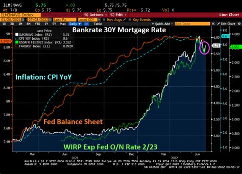 Inflation Nation Feds Y Forward Breakeven Inflation Rate Plunges To