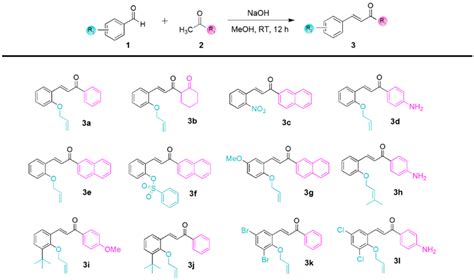 Antioxidants Free Full Text Novel Cinnamaldehyde Derivatives