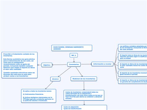 Nic 2 Concept Map