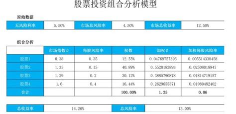 股票投资组合如何构建，构建策略是什么 股市聚焦赢家财富网