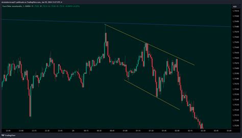 Oanda Eurnzd Chart Image By Nicolasherrerap Tradingview