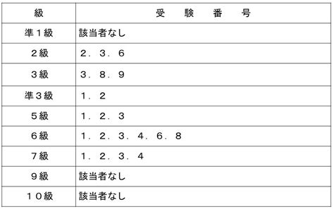 【623実施】第231回珠算検定試験合格発表 宮崎商工会議所公式サイト