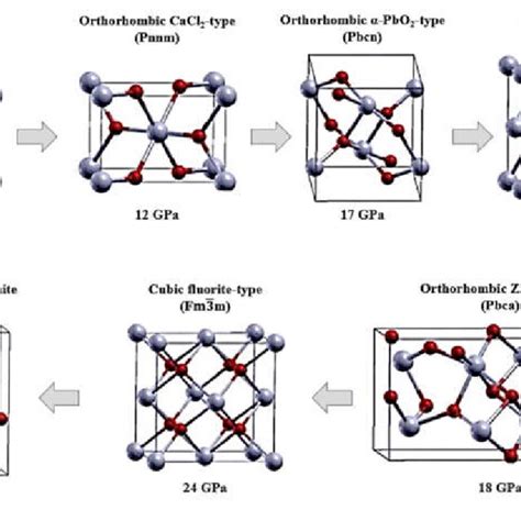 Crystal Structures Of Pressure Induced Sno2 Polymorphs Adapted With