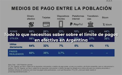 Todo lo que necesitas saber sobre el límite de pagos en efectivo en