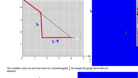 Plotting Log Graphs To Find Equations Of Straight Lines Additional