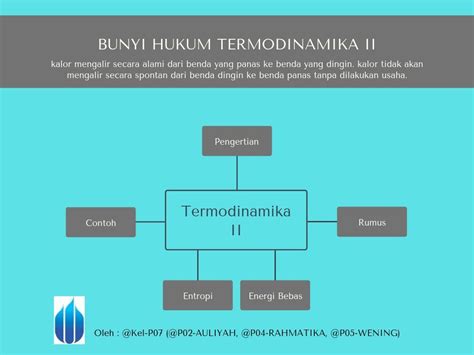 Termodinamika Ii Entropi Dan Energi Bebas