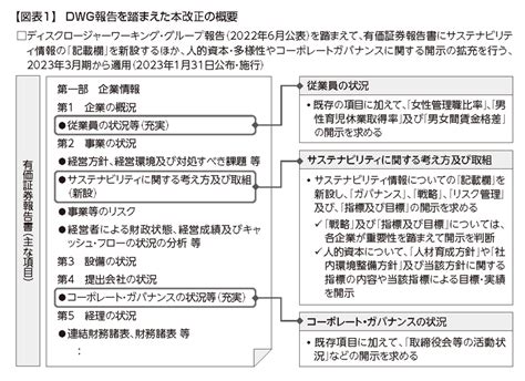 企業内容等の開示に関する内閣府令等の改正、記述情報の開示の好事例集2022（サステナビリティ情報等に関する開示）の紹介（上）（2023年3月