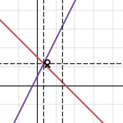 Dia Hoek Tussen Twee Lijnen Desmos