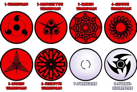 Types Of Sharingan And Abilities