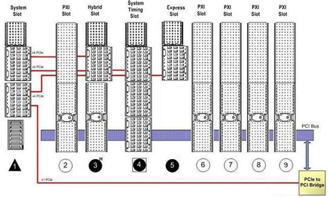 Pxi Express Standard Marvin Test Solutions Inc