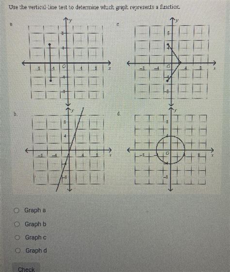 Vertical Line Test Worksheet