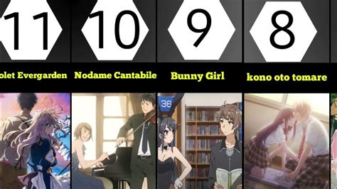 💗 Top 16 Best Romance Anime Of All Time Ranked By Emotions [part 1