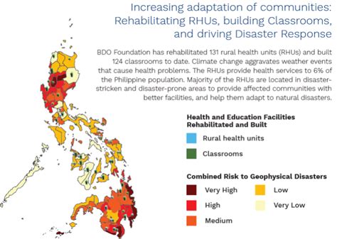 Sustainability Reporting Bdo Unibank Inc