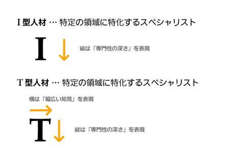 T型人材とは｜コラム｜株式会社レビックグローバル