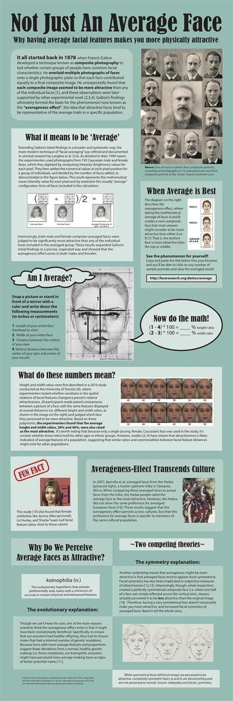 average face infographic neuwrite san diego