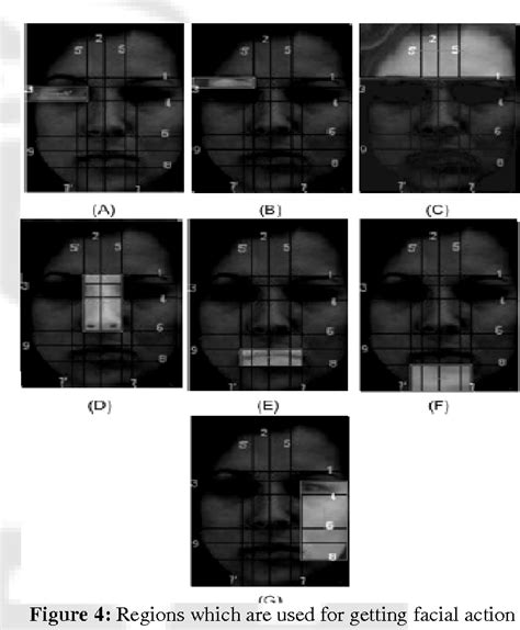 Figure 1 From Licensed Under Creative Commons Attribution Cc By Facial Expression Recognition