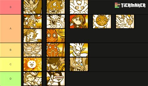 All Ex Legend Cats In The Battle Cats Tier List Community Rankings Tiermaker