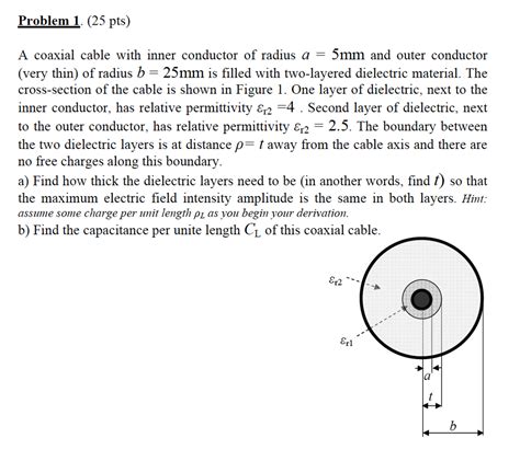 Solved Problem 1 25 Pts A Coaxial Cable With Inner