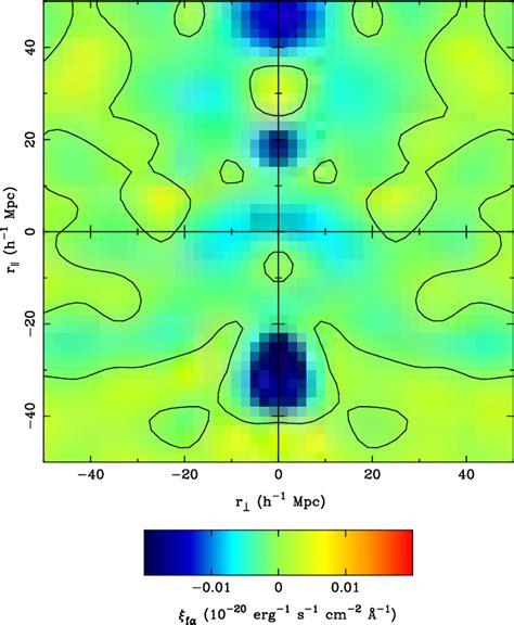 The Cross Correlation Function Of Ly Emission And The Ly Forest F