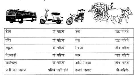 Ncert Solutions Class 1 Hindi Rimjhim Chapter 5