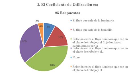 Respuestas A La Definición De Cu Fuente Elaboración Propia Download Scientific Diagram