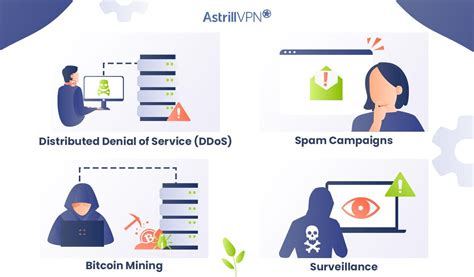 How Common Are Botnet Attacks? - AstrillVPN Blog