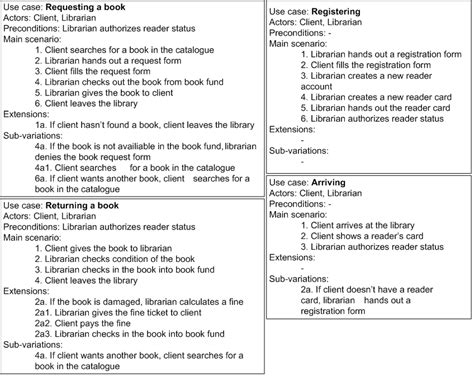 [最新] use case scenario examples 309264-Use case scenario examples - Gambarsaecnb