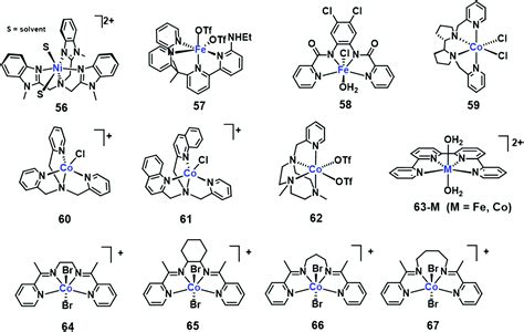 Transition Metal Based Catalysts For The Electrochemical CO 2 Reduction