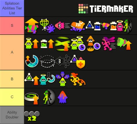 Splatoon 2 Ability Chart