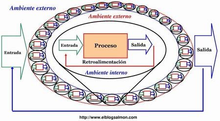 Unidad Concepto De Ingenier A De Sistemas Y Perfil Del Ingeniero De