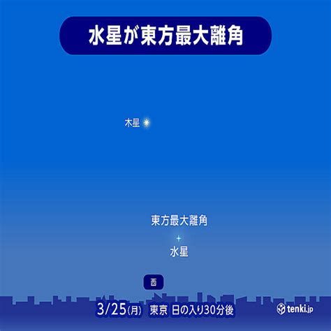 25日 水星が東方最大離角 木星を目印に探してみよう 気になる天気は 2024年3月25日掲載 ライブドアニュース