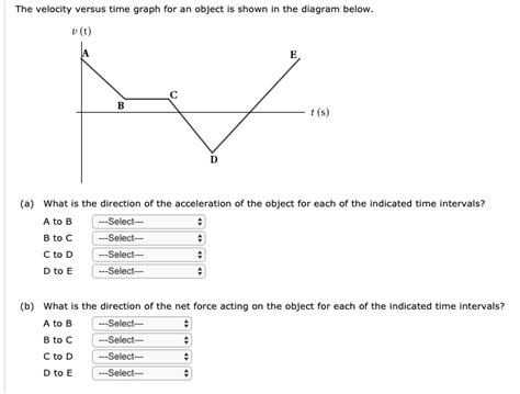 The Velocity Versus Time Graph For An Object Is Shown Solvedlib