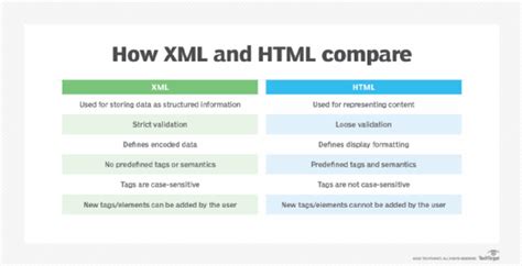 What Is Xml Extensible Markup Language