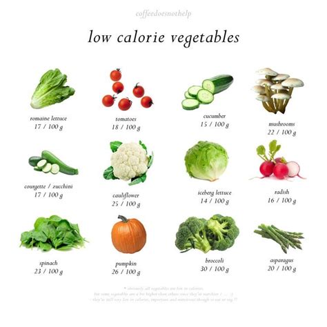 Low Calorie Vegetables Lebensmittel Kalorien Tabelle Kalorientabelle Lebensmittel