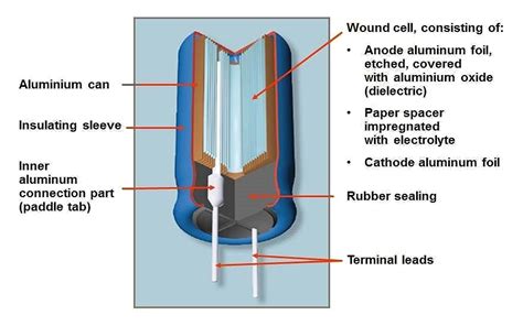 7 Types Of Capacitors And Their Uses Linquip