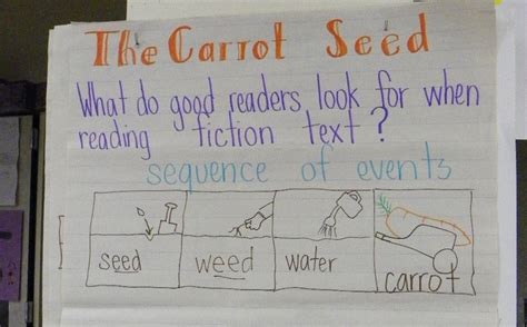 The Carrot Seed Anchor Chart