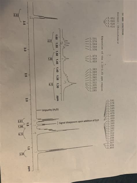 Solved 13c Nmr Spectrum Solvent Chloroform D 6318 3290