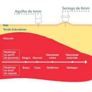 Cuidados Importantes Ao Aplicar Insulina Minha Vida