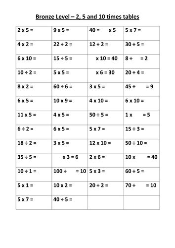 Times Tables Tests Now Including A 2 Minute Mastery Test For Tt Experts