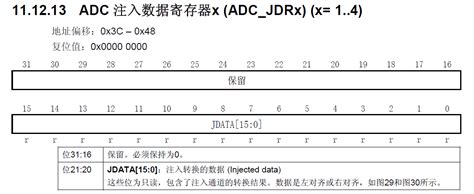 Stm32 Stm32cubemx基础之adc Stm32cubemx Adc Csdn博客