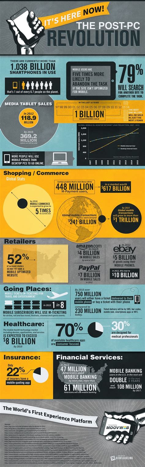 The Mobile Revolution Is Here Now Infographic Built In Chicago