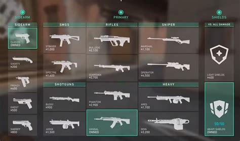 Buy menu! -- Inserting assortment of weapons just based on these ...