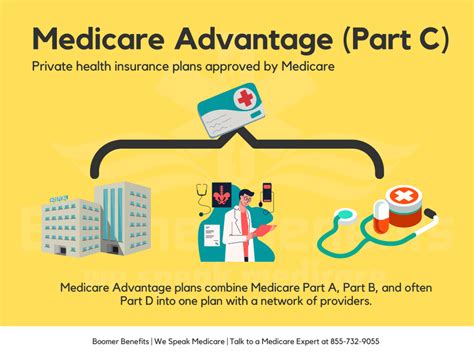 Medicare Vs Medicare Advantage Pros And Cons Informed Choices