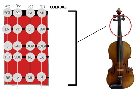 La Nota Sol En El Viol N Ubicaci N Y T Cnica De Ejecuci N Vanessa Mae