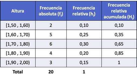 Cómo Calcular La Frecuencia Relativa Acumulada Ejemplos