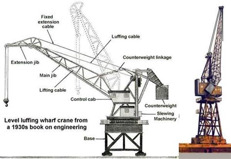 Level Luffing Portal Crane Manufacturer Supplier Exporter Ecplaza Net