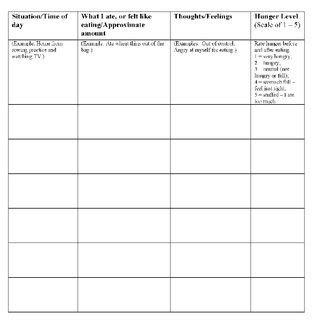 Food/Mood Chart. Source: Weight Management and Wellness Center, | Download Scientific Diagram