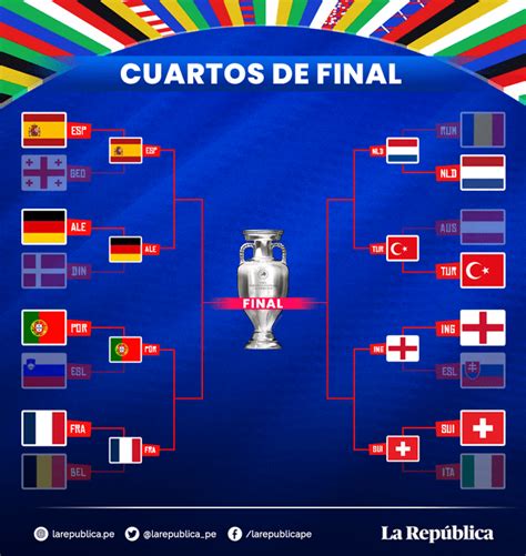 Portugal Vs Francia EN VIVO Por Los Cuartos De Final De La Eurocopa