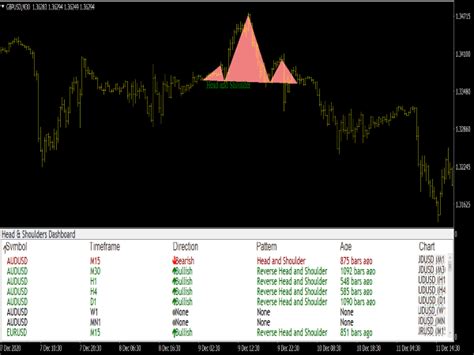 Spike Detector Indicator Top MT5 Indicators Mq5 Ex5 Best