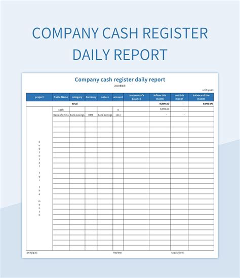 Free Cash Drawer Reconciliation Templates For Google Sheets And ...